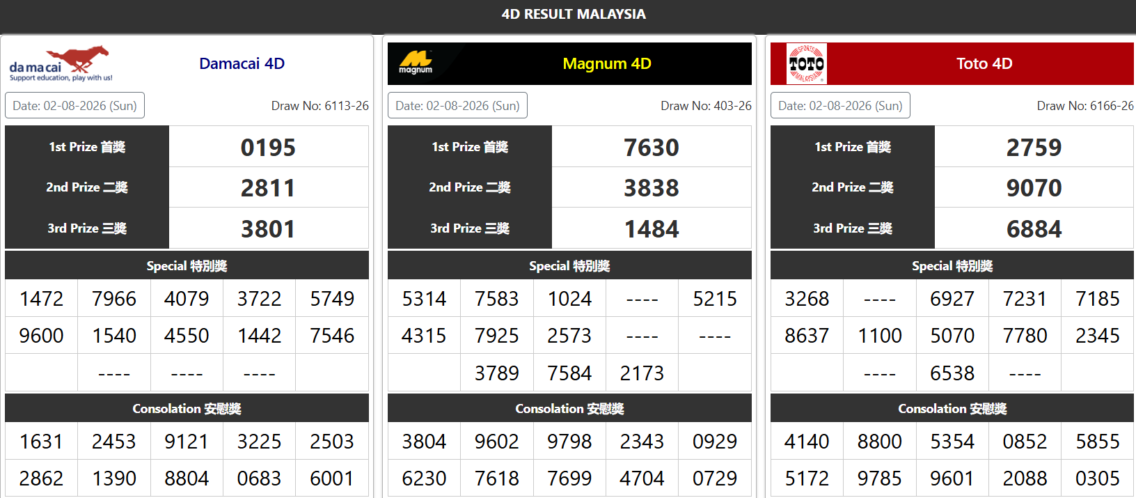 4d-malaysia